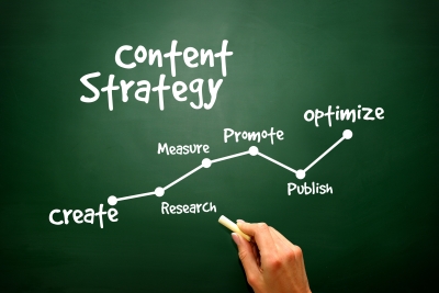 What is Content