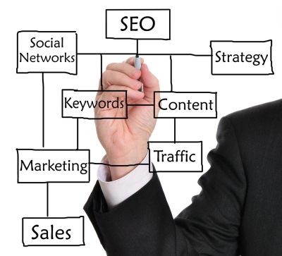 Why Do Some Businesses Not Use SEO