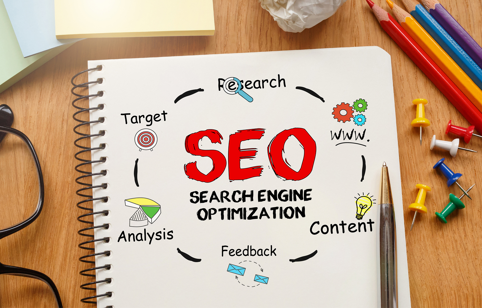 What Exactly is SEO and Why Do I Need It