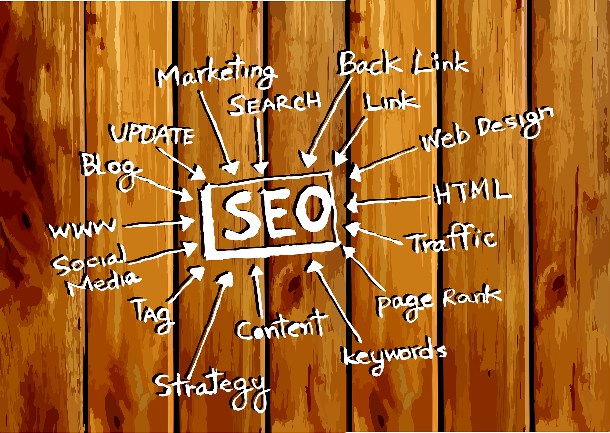 Eight of the Most Common SEO Terms Explained
