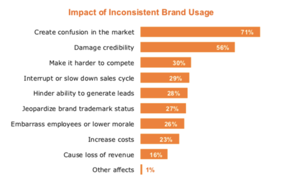 How to rebuild trust with consumers when capturing data